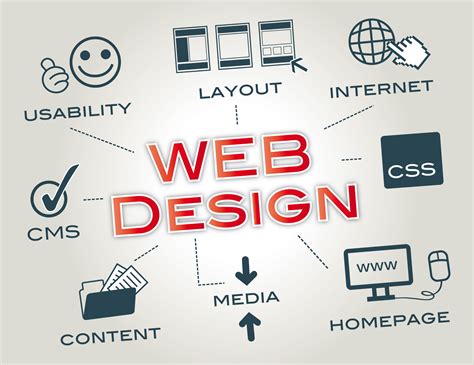 webrohland webdesign|How to learn web design in 9 steps (+ best practices).